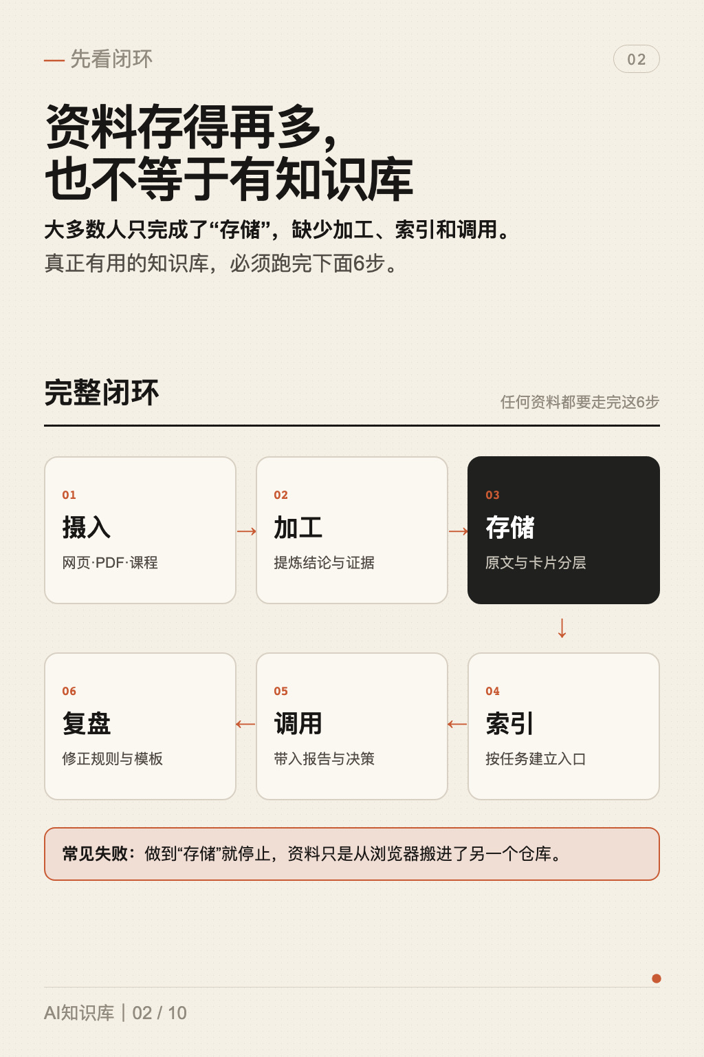 AI 知识库图文教程 第 2 张