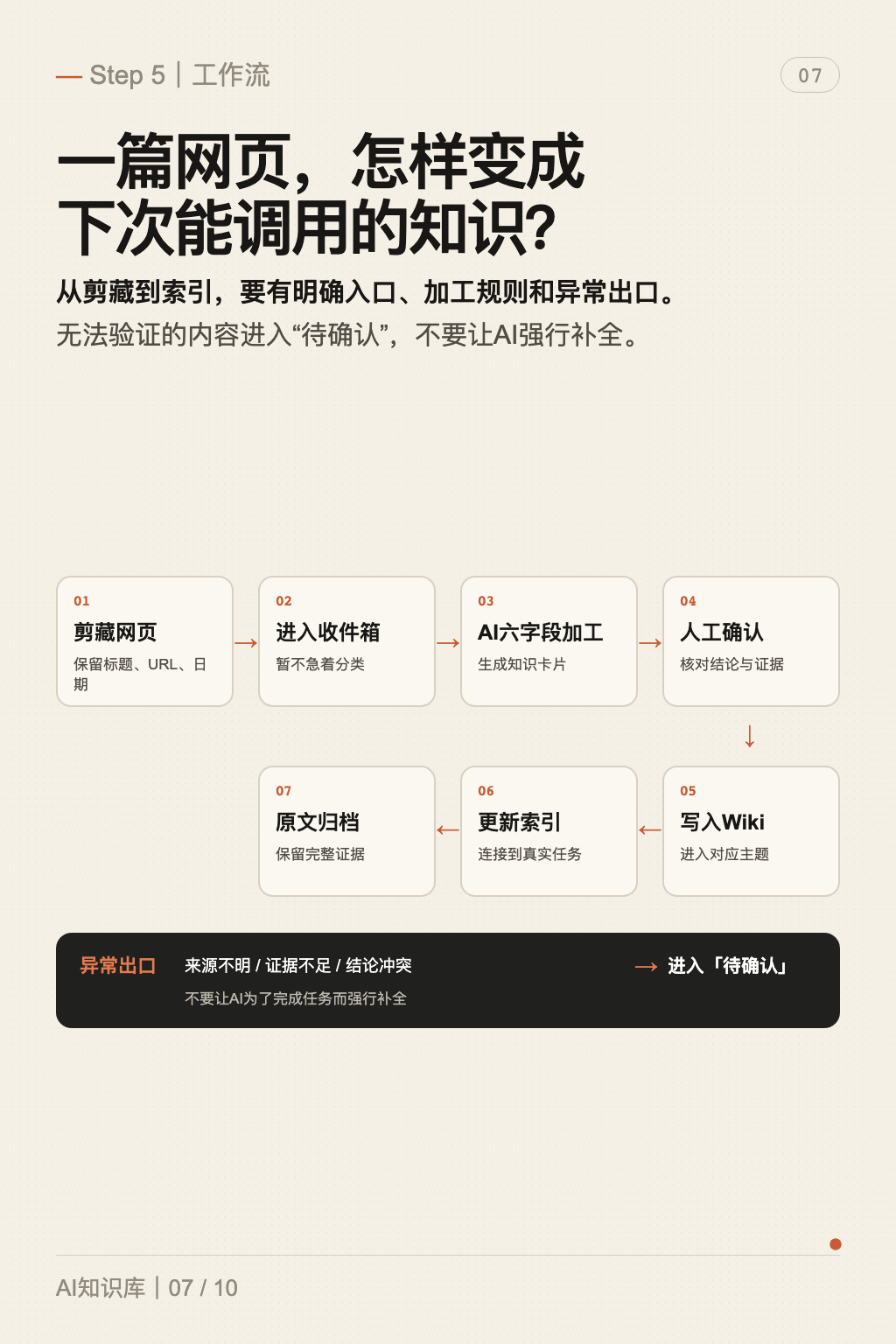 AI 知识库图文教程 第 7 张
