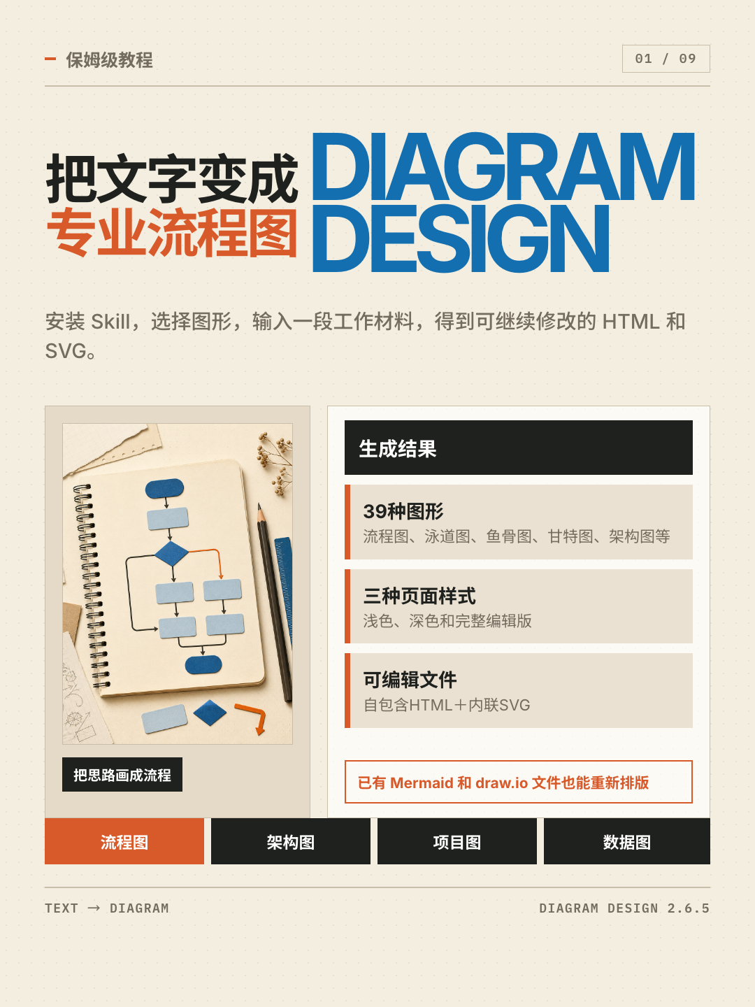 Diagram Design Skill 教程