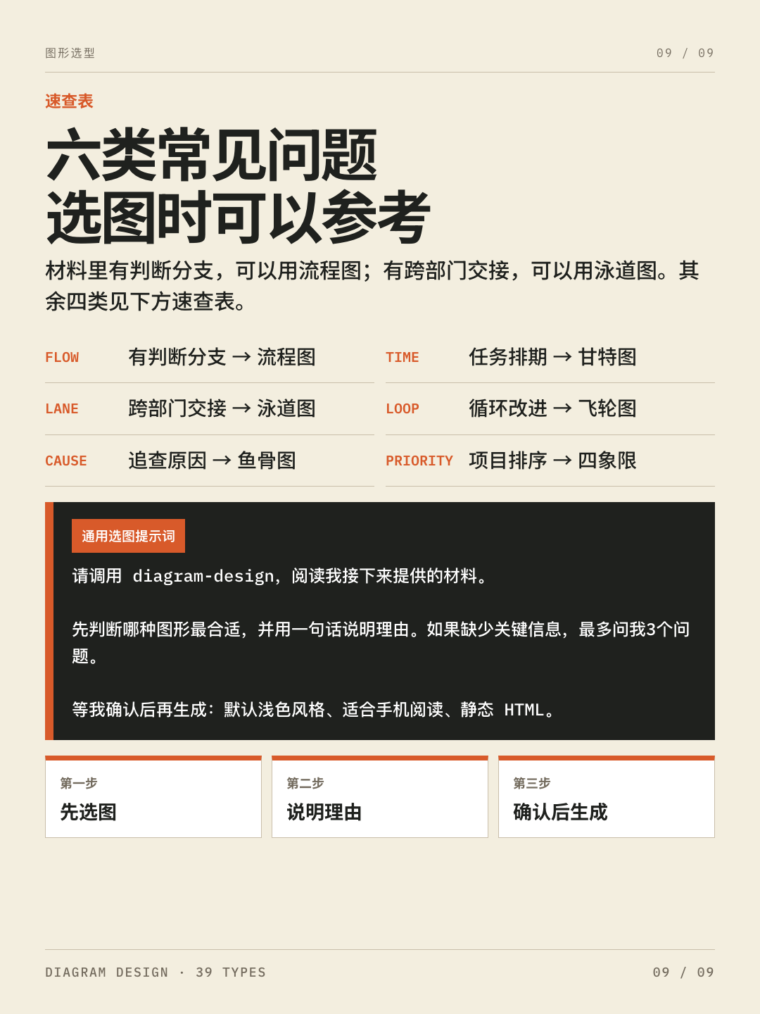 Diagram Design Skill 教程 第 9 张