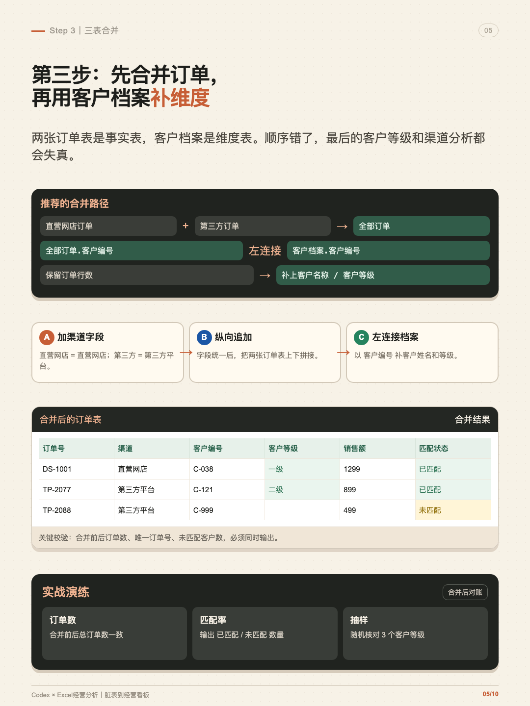 Codex 脏 Excel 经营看板 第 5 张