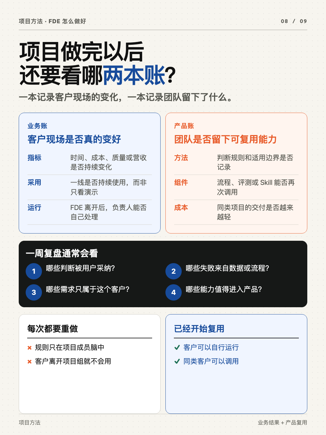 FDE 本质与实践 第 8 张
