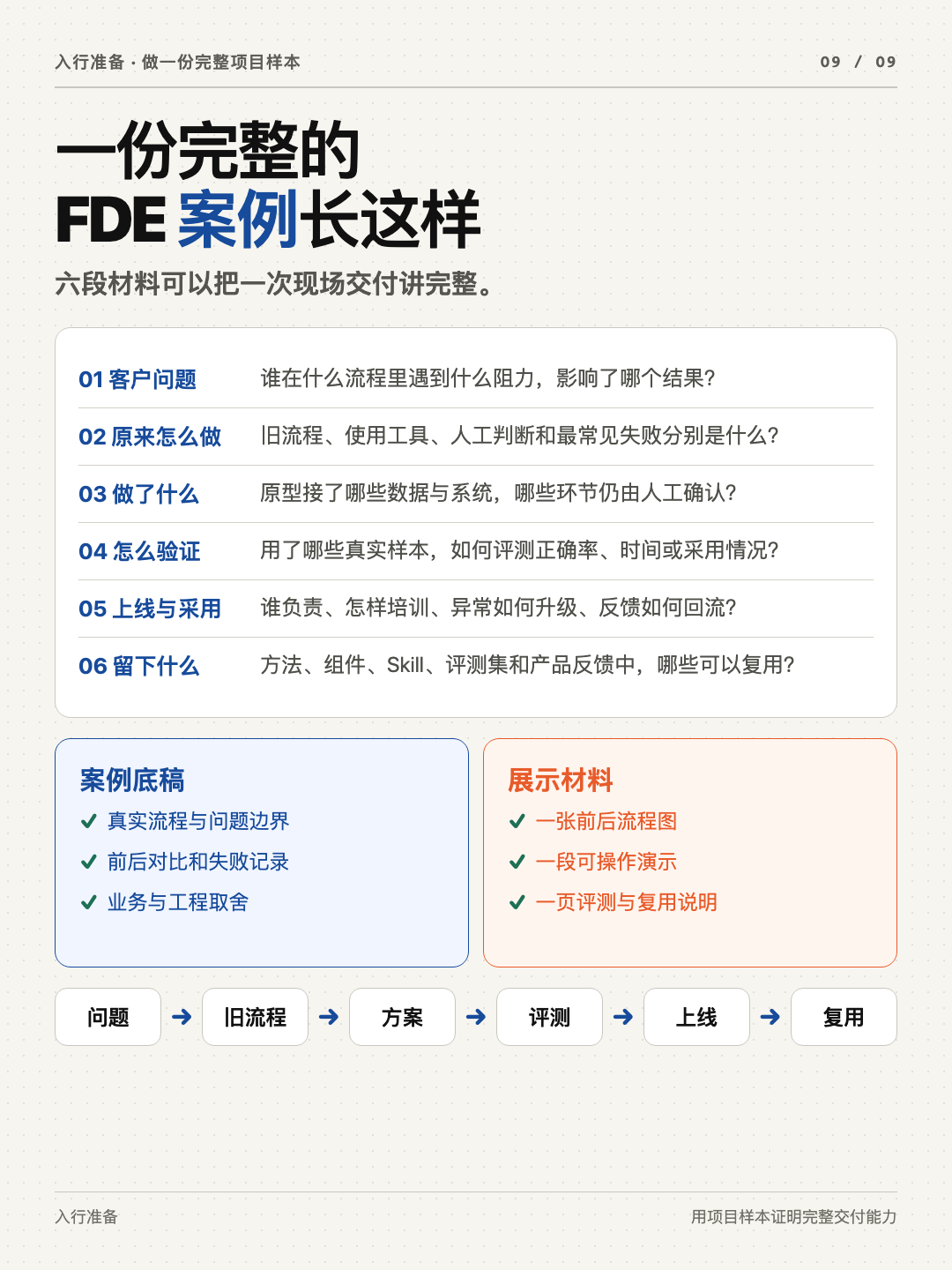 FDE 本质与实践 第 9 张