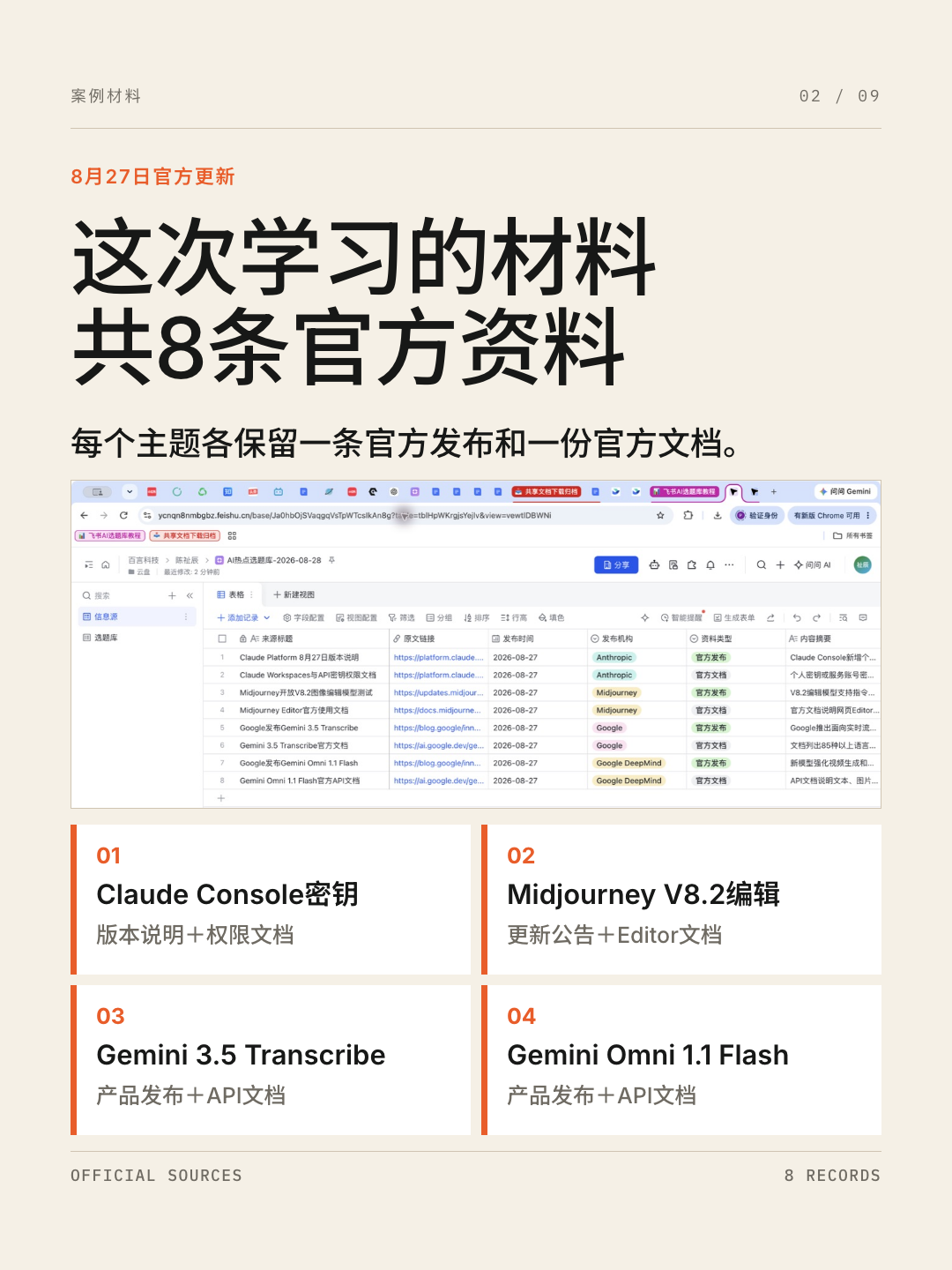 飞书 AI 资讯选题库 第 2 张