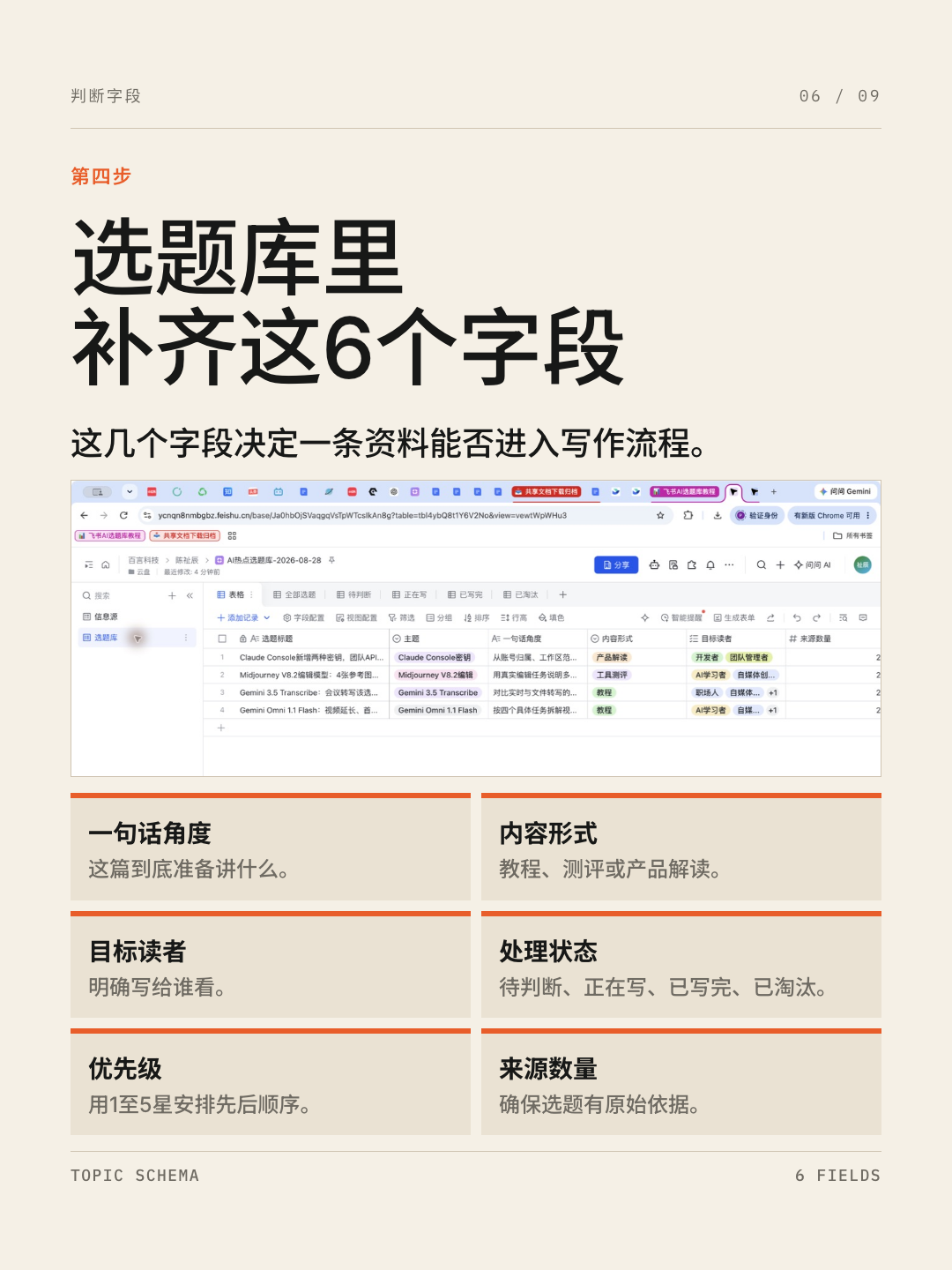 飞书 AI 资讯选题库 第 6 张