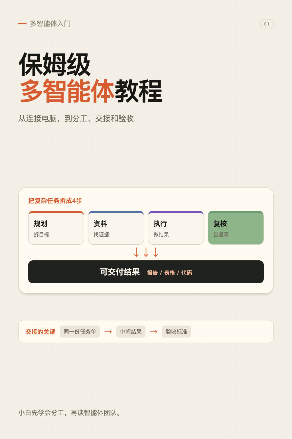 多智能体协作最终版封面