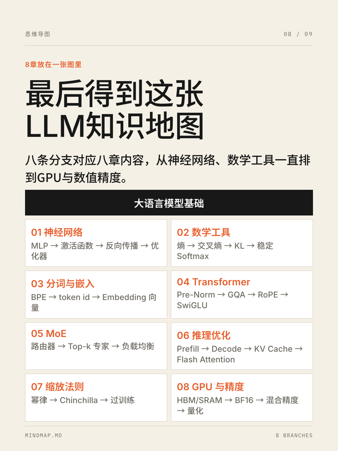 PDF 复习套件教程 第 8 张