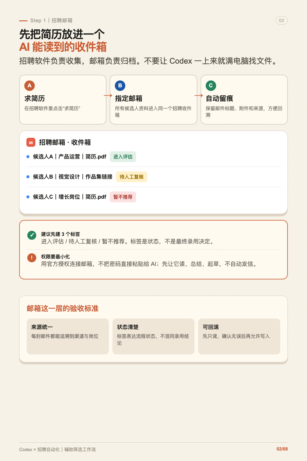 Codex 简历筛选工作流 第 2 张