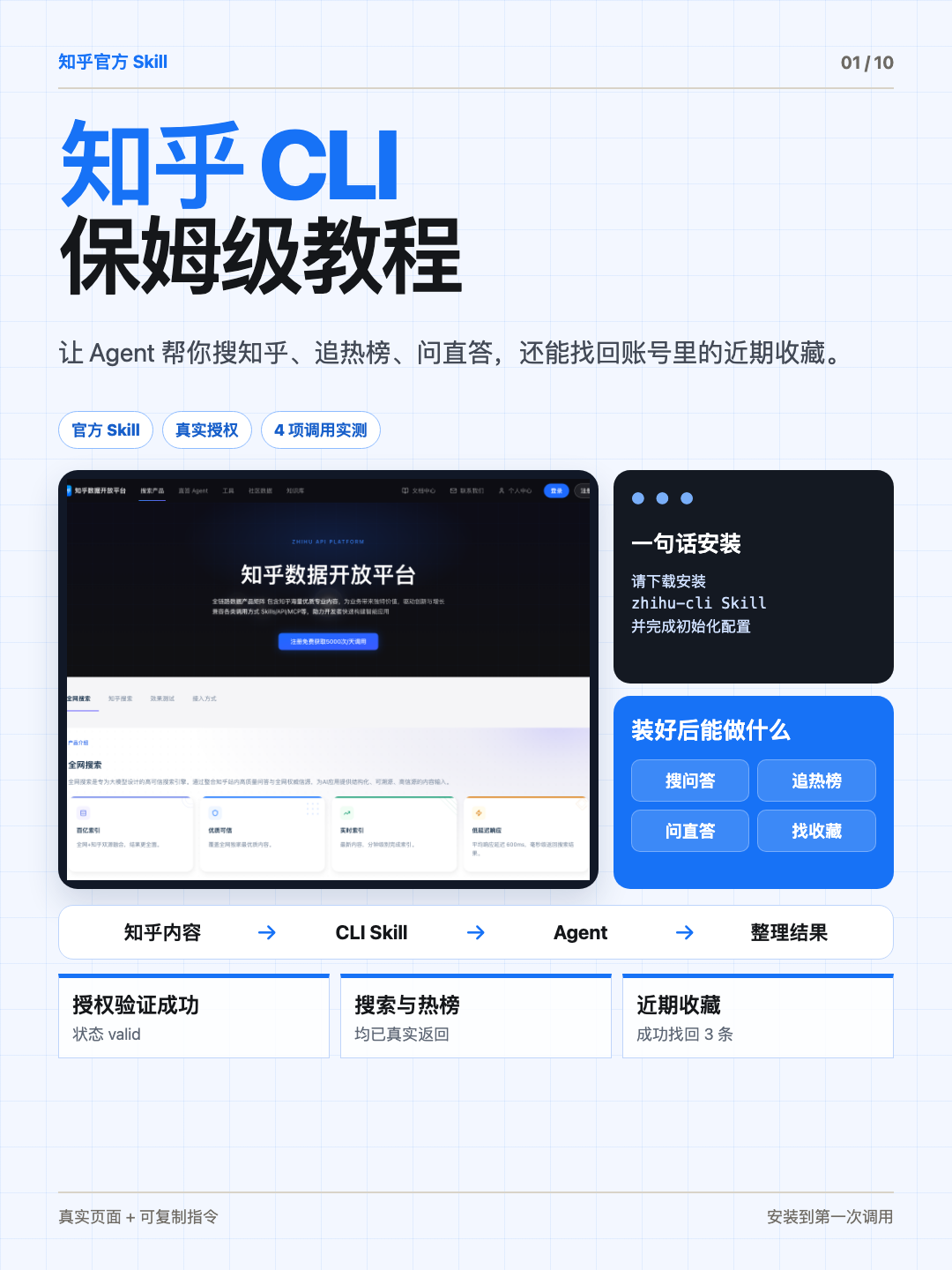 知乎 CLI 保姆级教程最终版封面
