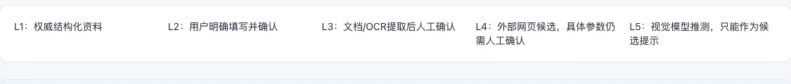 事实等级