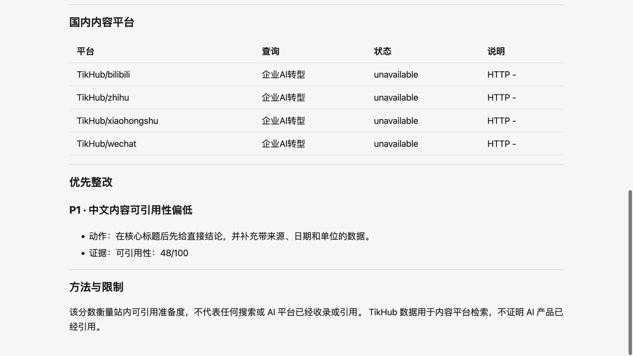 同一原始报告的后半部分,保留 unavailable、优先整改和方法限制说明。